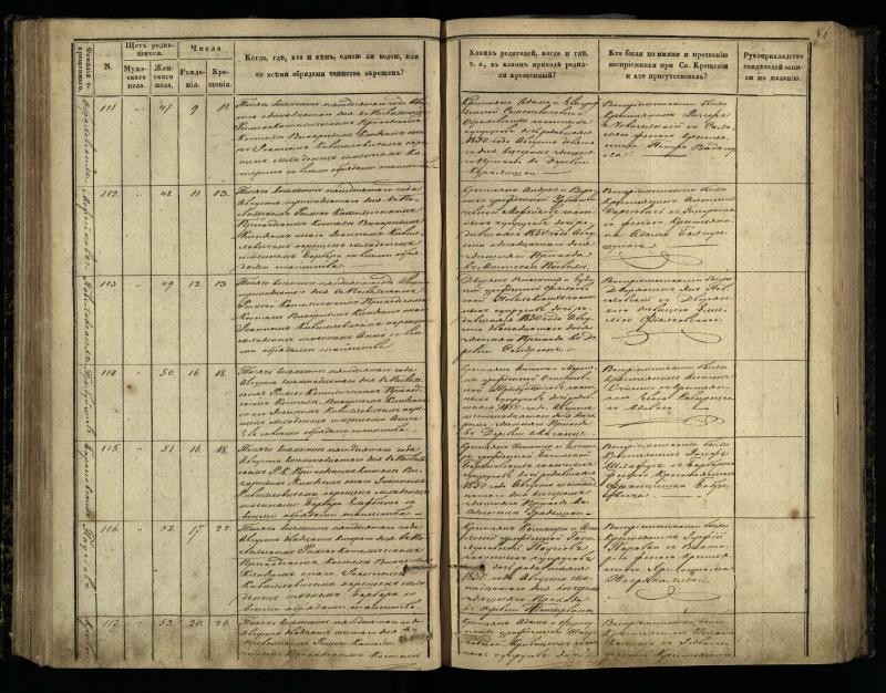 Pasvalio Romos katalikų parapijos bažnyčios 1848–1853 metų krikšto metrikų knyga