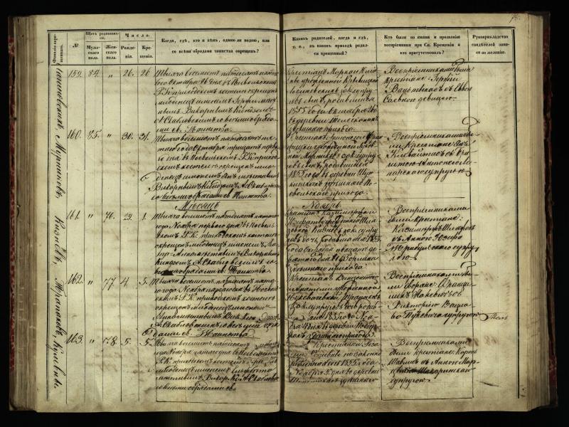 Pasvalio Romos katalikų parapijos bažnyčios 1854–1859 metų krikšto metrikų knyga