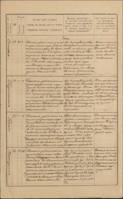 Krinčino Romos katalikų parapijos bažnyčios 1917 metų krikšto, jungtuvių ir mirties metrikų įrašai
