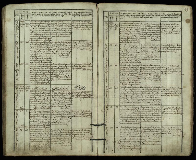 Pumpėnų Romos katalikų parapijos bažnyčios 1831–1837 metų krikšto metrikų knyga