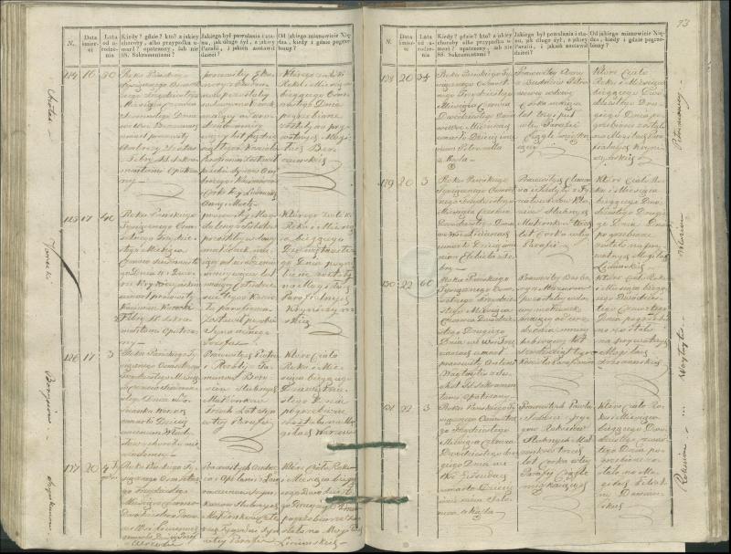 Krinčino Romos katalikų parapijos bažnyčios 1827–1831 metų mirties metrikų knyga