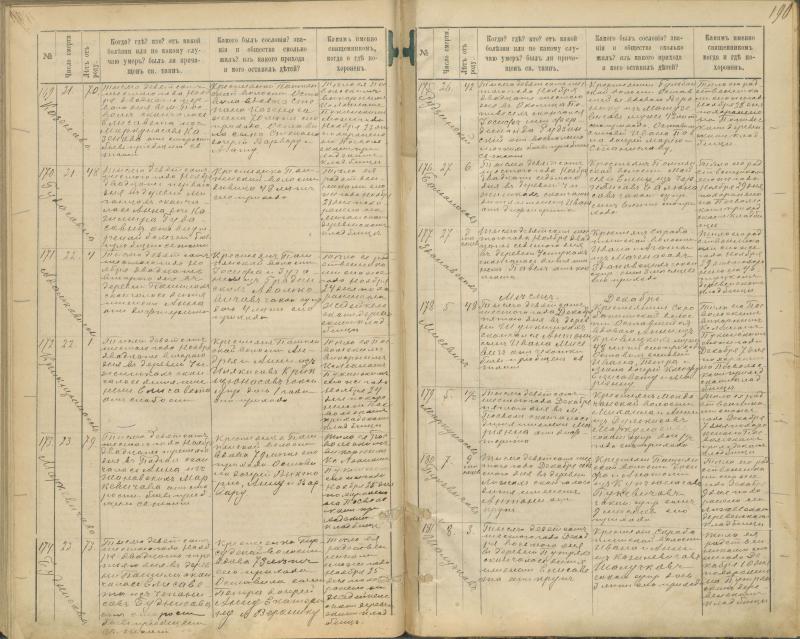 Pasvalio Romos katalikų parapijos bažnyčios 1894–1907 metų mirties metrikų knyga