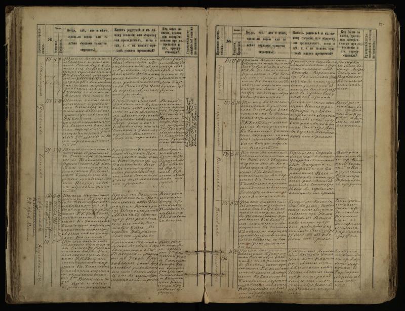 Pasvalio Romos katalikų parapijos bažnyčios 1889–1898 metų krikšto metrikų knyga