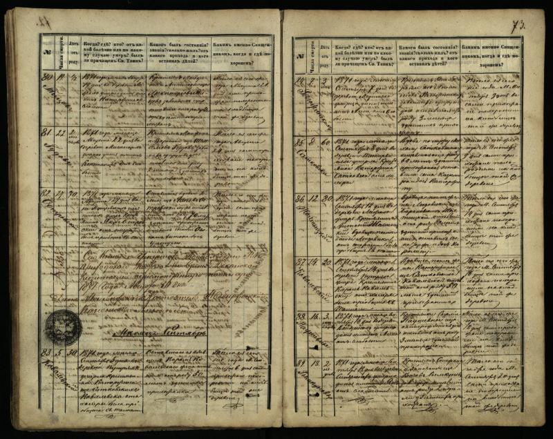 Pasvalio Romos katalikų parapijos bažnyčios 1866–1881 metų mirties metrikų knyga