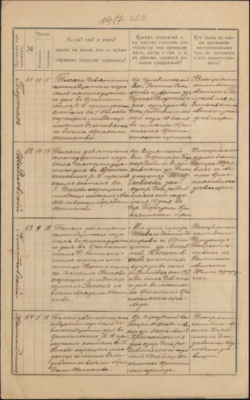 Krinčino Romos katalikų parapijos bažnyčios 1917 metų krikšto, jungtuvių ir mirties metrikų įrašai