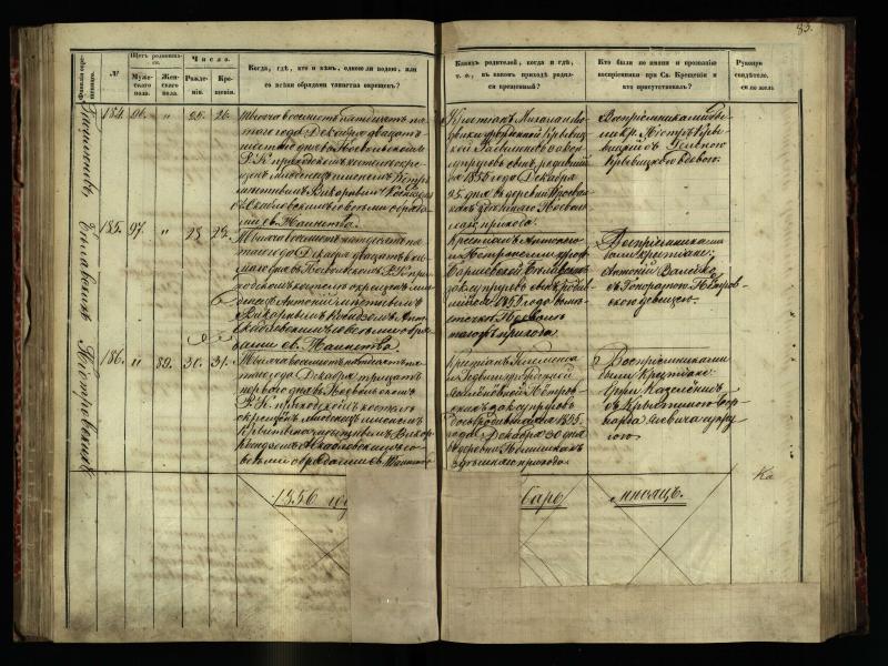 Pasvalio Romos katalikų parapijos bažnyčios 1854–1859 metų krikšto metrikų knyga