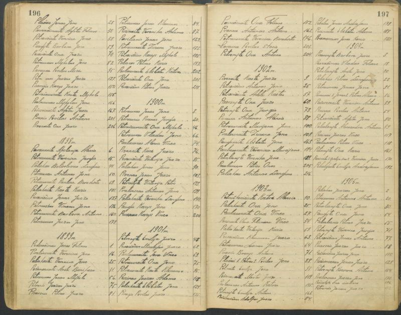 Pasvalio Romos katalikų parapijos bažnyčios 1827–1913 metų alfabetinė gimusiųjų rodyklė