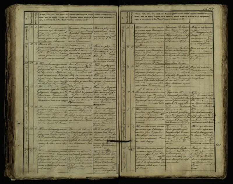 Pušaloto Romos katalikų parapijos bažnyčios 1849–1864 metų mirties metrikų knyga