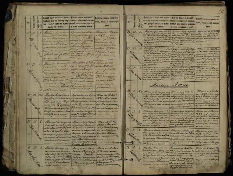 Pasvalio Romos katalikų parapijos bažnyčios 1881–1893 metų mirties metrikų knyga