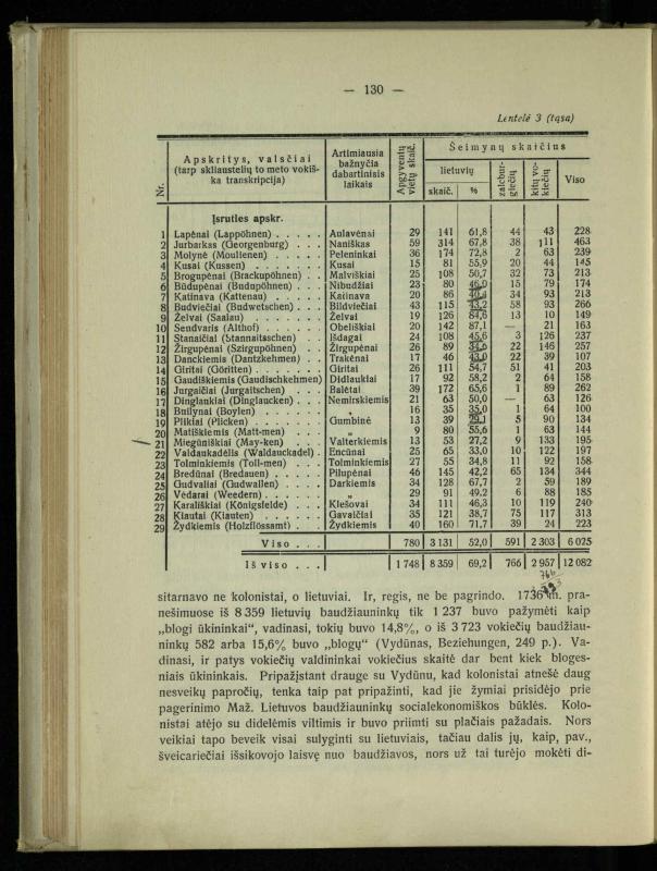 Tautiniai santykiai Maž. Lietuvoje ligi Didžiojo karo istorijos ir statistikos šviesoje
/ Vincas Vileišis. – Kaunas: Politinių ir socialinių mokslų institutas, 1935. – 271, [3] p.