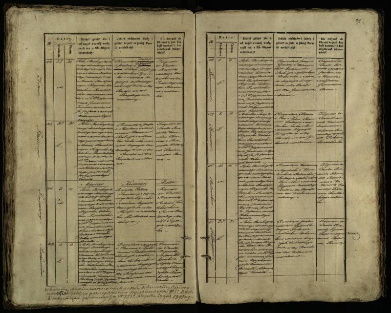 Pušaloto Romos katalikų parapijos bažnyčios 1847–1848 metų krikšto metrikų knyga