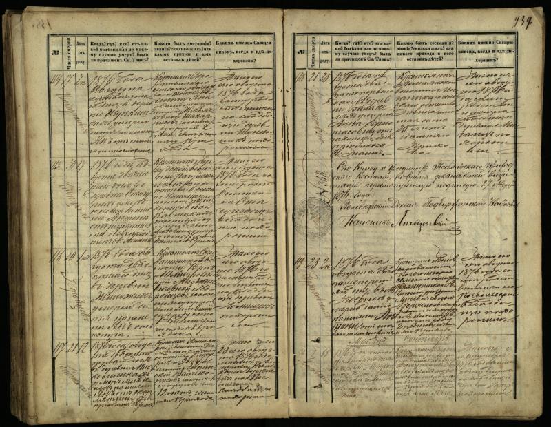 Pasvalio Romos katalikų parapijos bažnyčios 1866–1881 metų mirties metrikų knyga