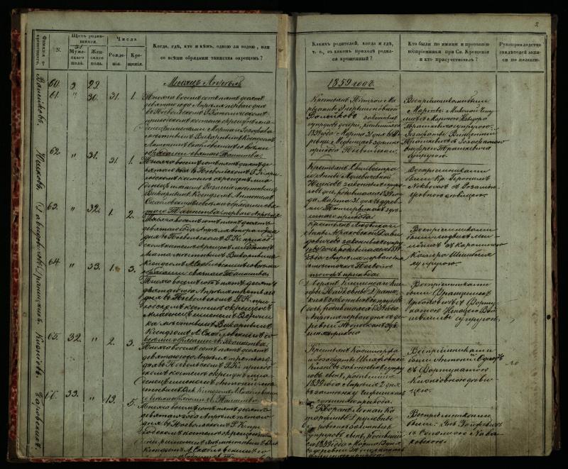Pasvalio Romos katalikų parapijos bažnyčios 1859–1864 metų krikšto metrikų knyga
