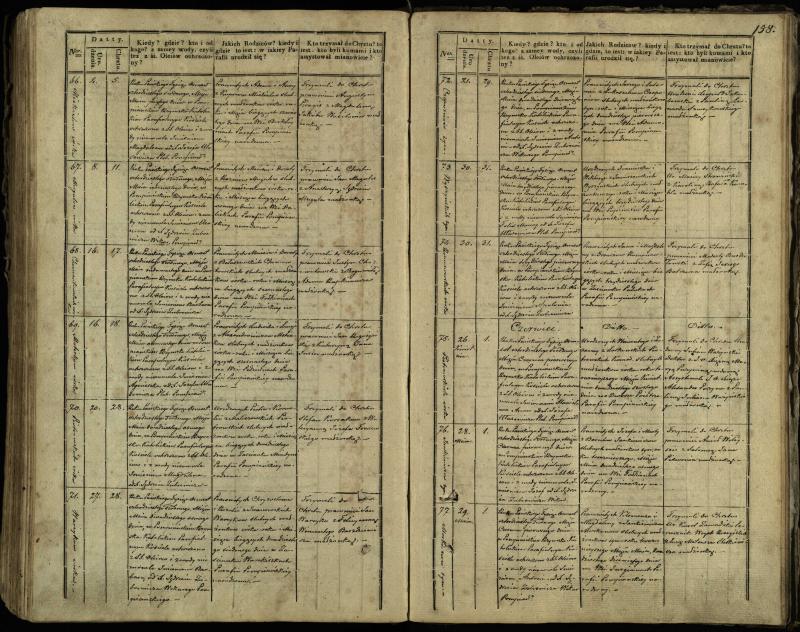 Pumpėnų Romos katalikų parapijos bažnyčios 1837–1848 metų krikšto metrikų knyga
