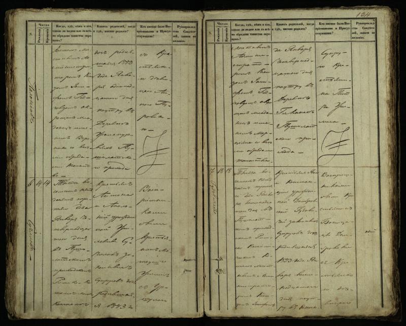Pušaloto Romos katalikų parapijos bažnyčios 1849–1854 metų krikšto metrikų knyga