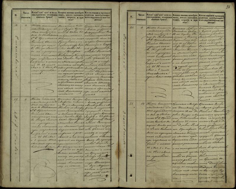Pasvalio Romos katalikų parapijos bažnyčios 1848–1868 metų jungtuvių metrikų knyga