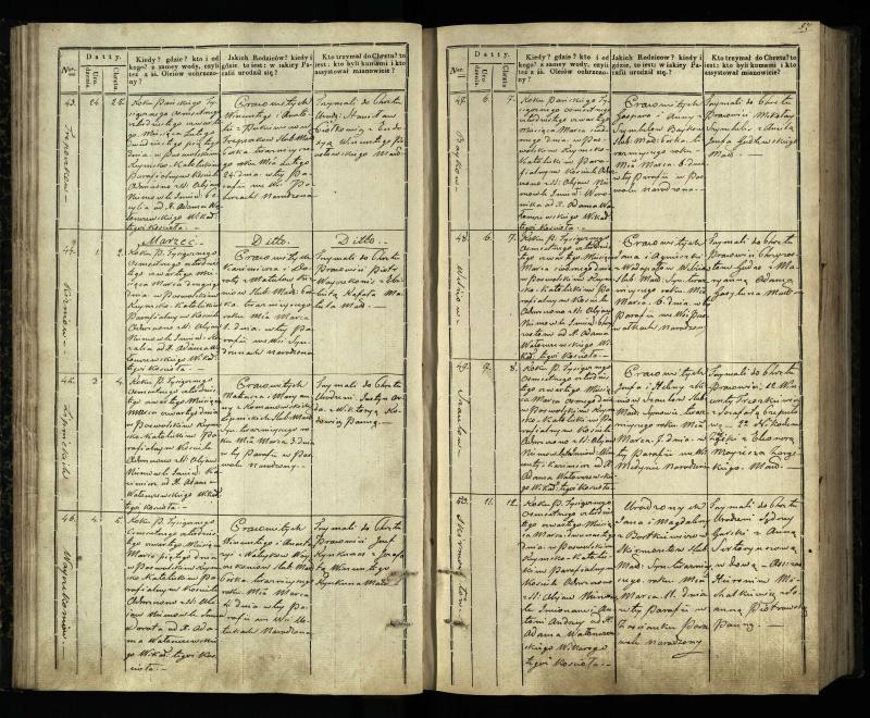 Pasvalio Romos katalikų parapijos bažnyčios 1842–1848 metų krikšto metrikų knyga