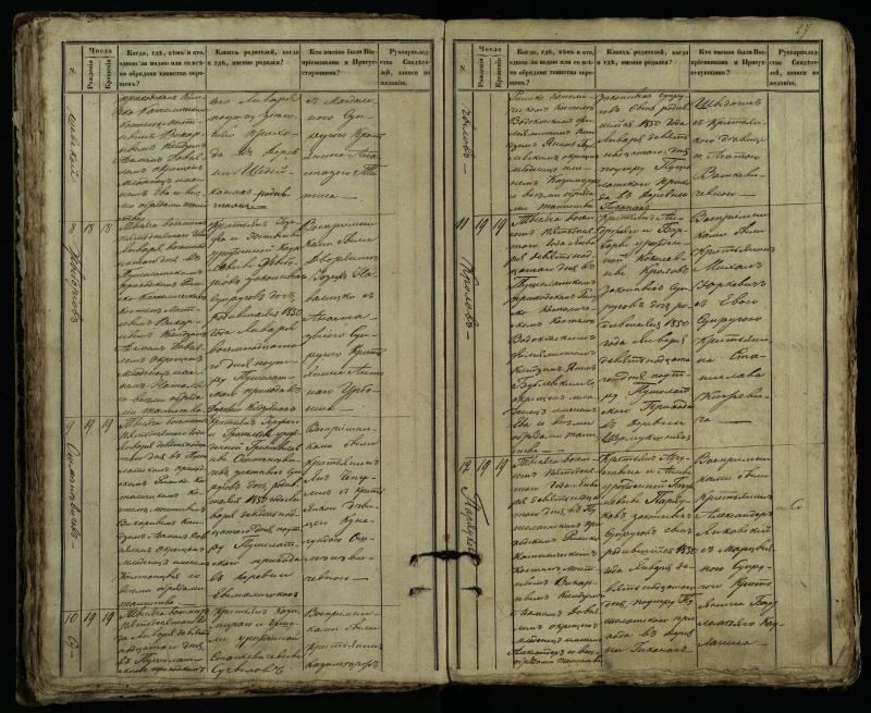 Pušaloto Romos katalikų parapijos bažnyčios 1849–1854 metų krikšto metrikų knyga