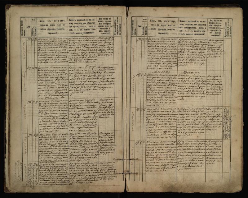 Pasvalio Romos katalikų parapijos bažnyčios 1889–1898 metų krikšto metrikų knyga