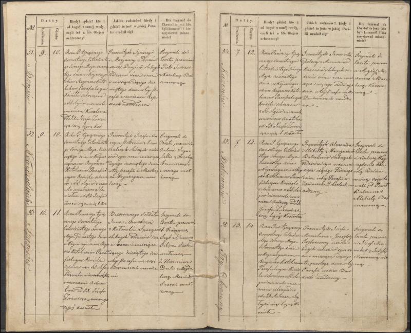 Krinčino Romos katalikų parapijos bažnyčios 1848 metų krikšto metrikų knyga