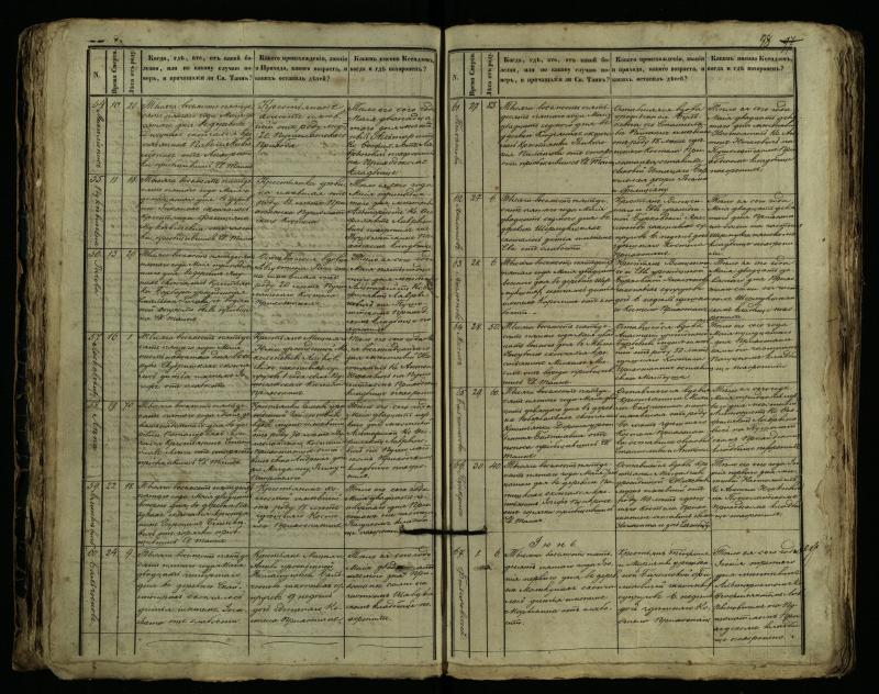 Pušaloto Romos katalikų parapijos bažnyčios 1849–1864 metų mirties metrikų knyga