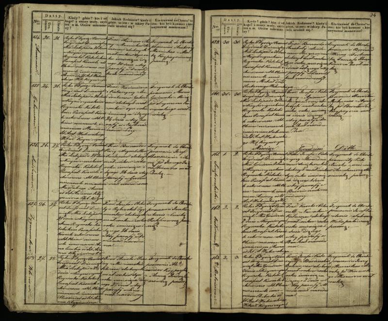 Krinčino Romos katalikų parapijos bažnyčios 1838–1848 metų krikšto metrikų knyga
