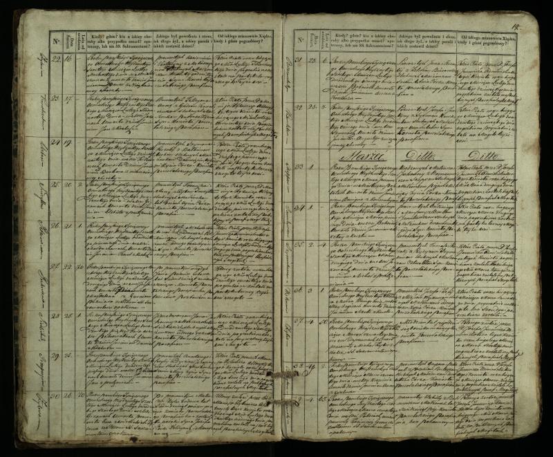 Pušaloto Romos katalikų parapijos bažnyčios 1835–1848 metų mirties metrikų knyga
