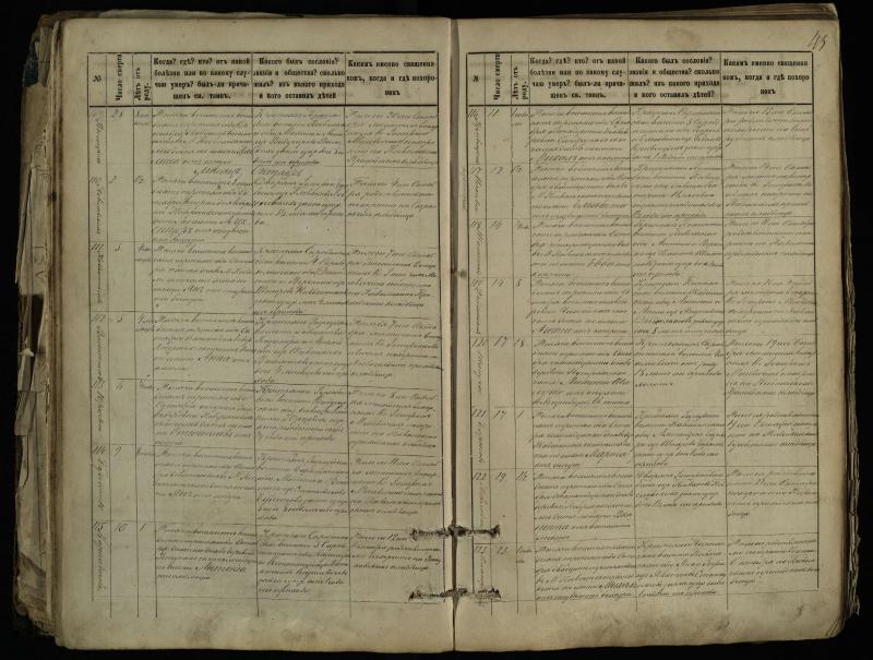 Pasvalio Romos katalikų parapijos bažnyčios 1881–1893 metų mirties metrikų knyga