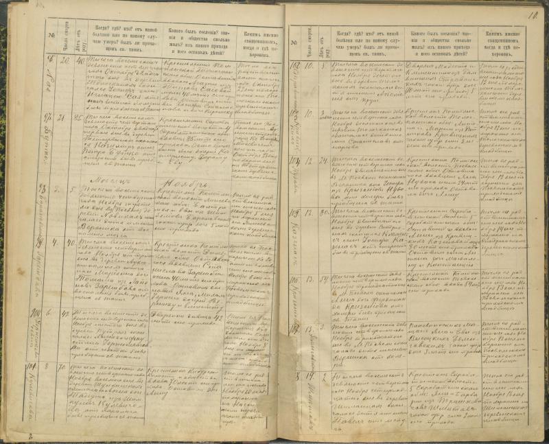 Pasvalio Romos katalikų parapijos bažnyčios 1894–1907 metų mirties metrikų knyga