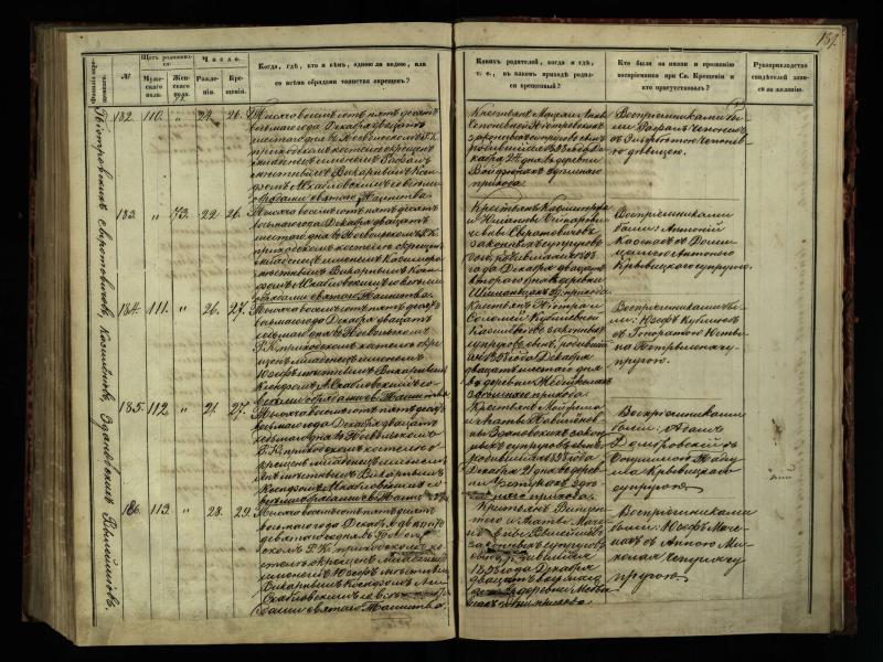 Pasvalio Romos katalikų parapijos bažnyčios 1854–1859 metų krikšto metrikų knyga