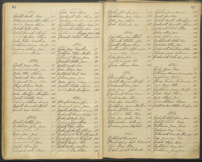 Pasvalio Romos katalikų parapijos bažnyčios 1827–1913 metų alfabetinė gimusiųjų rodyklė