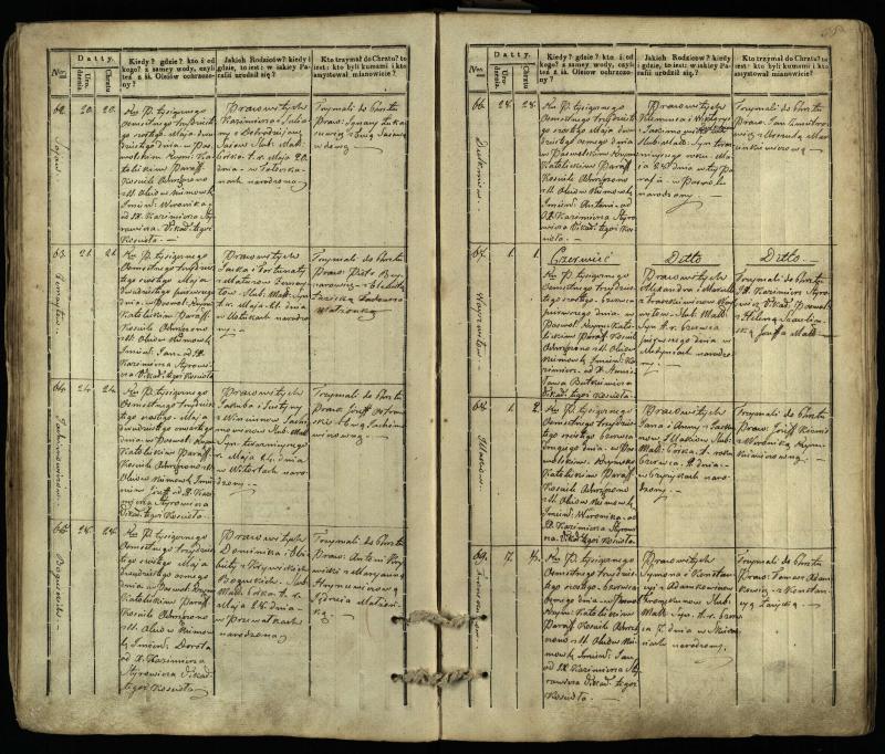 Pasvalio Romos katalikų parapijos bažnyčios 1832–1842 metų krikšto metrikų knyga