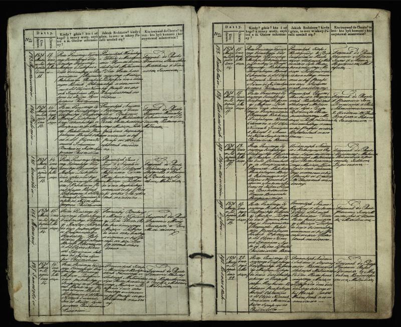 Pumpėnų Romos katalikų parapijos bažnyčios 1831–1837 metų krikšto metrikų knyga