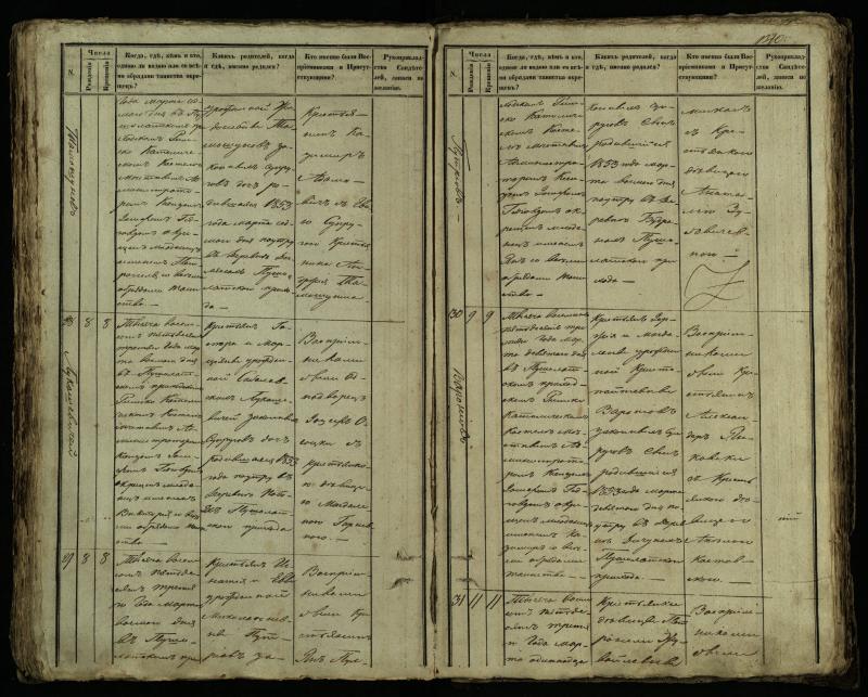 Pušaloto Romos katalikų parapijos bažnyčios 1849–1854 metų krikšto metrikų knyga