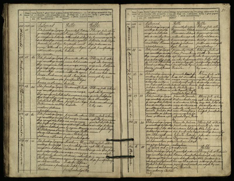 Pasvalio Romos katalikų parapijos bažnyčios 1827–1832 metų mirties metrikų knyga
