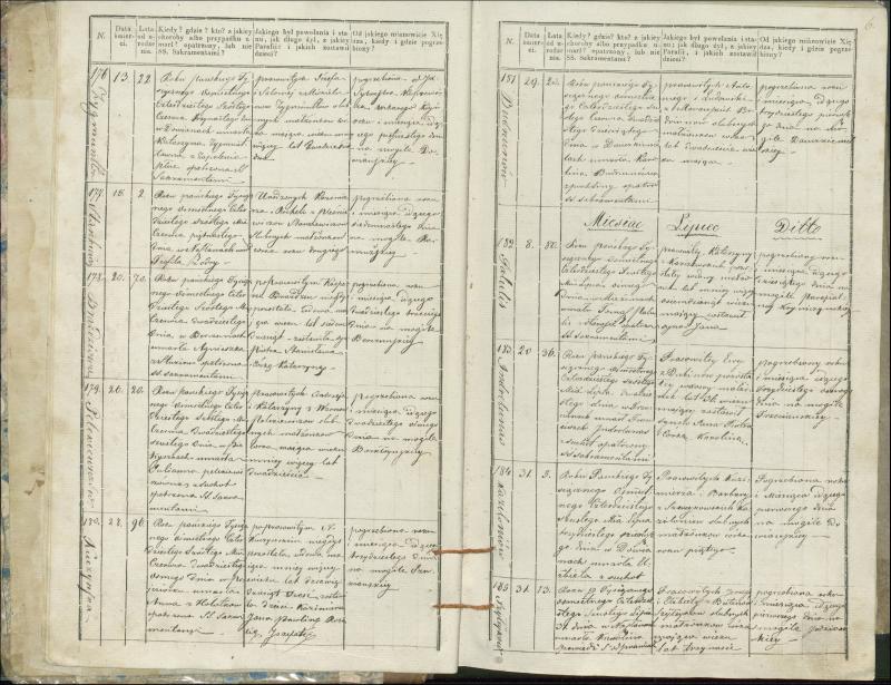 Krinčino Romos katalikų parapijos bažnyčios 1846–1848 metų mirties metrikų knyga