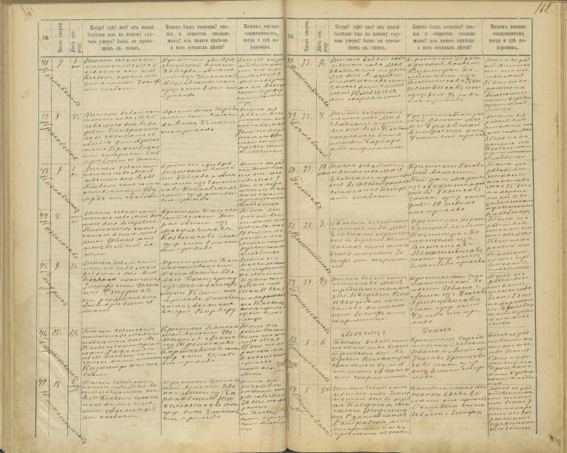 Pasvalio Romos katalikų parapijos bažnyčios 1894–1907 metų mirties metrikų knyga
