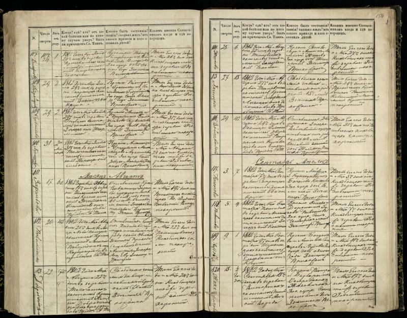 Pasvalio Romos katalikų parapijos bažnyčios 1848–1866 metų mirties metrikų knyga