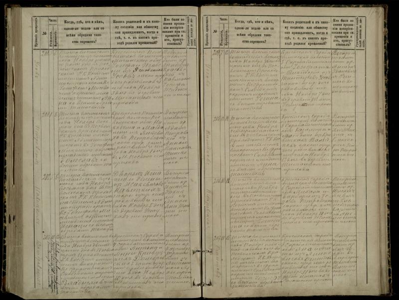 Pasvalio Romos katalikų parapijos bažnyčios 1881–1889 metų krikšto metrikų knyga