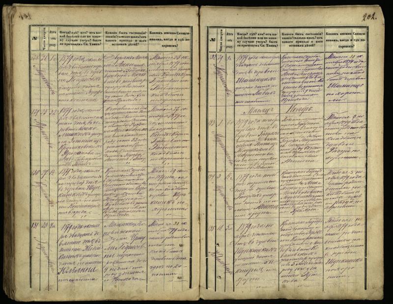 Pasvalio Romos katalikų parapijos bažnyčios 1866–1881 metų mirties metrikų knyga