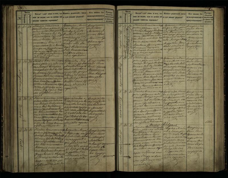 Pasvalio Romos katalikų parapijos bažnyčios 1864–1873 metų krikšto metrikų knyga