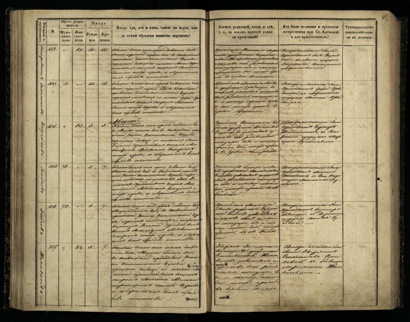 Pasvalio Romos katalikų parapijos bažnyčios 1848–1853 metų krikšto metrikų knyga