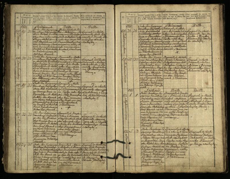 Pasvalio Romos katalikų parapijos bažnyčios 1827–1832 metų krikšto metrikų knyga