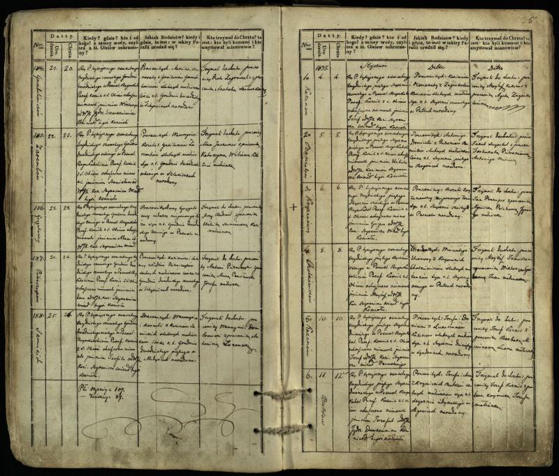 Pasvalio Romos katalikų parapijos bažnyčios 1832–1842 metų krikšto metrikų knyga