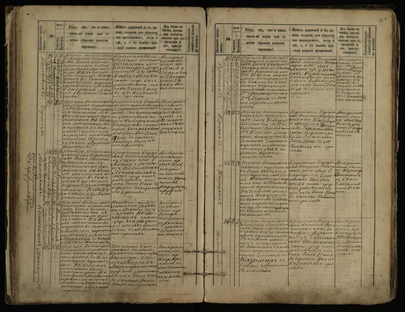 Pasvalio Romos katalikų parapijos bažnyčios 1889–1898 metų krikšto metrikų knyga
