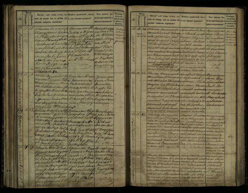 Pasvalio Romos katalikų parapijos bažnyčios 1864–1873 metų krikšto metrikų knyga