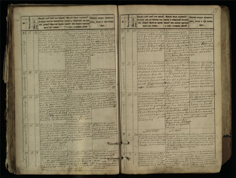 Pasvalio Romos katalikų parapijos bažnyčios 1881–1893 metų mirties metrikų knyga