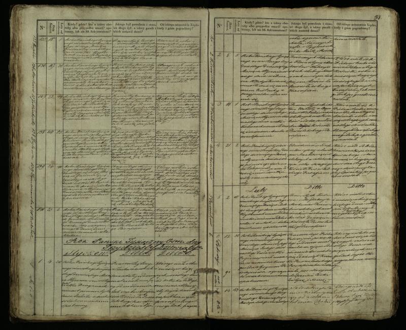 Pušaloto Romos katalikų parapijos bažnyčios 1835–1848 metų mirties metrikų knyga