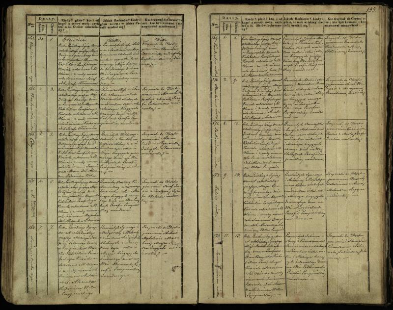 Pumpėnų Romos katalikų parapijos bažnyčios 1837–1848 metų krikšto metrikų knyga