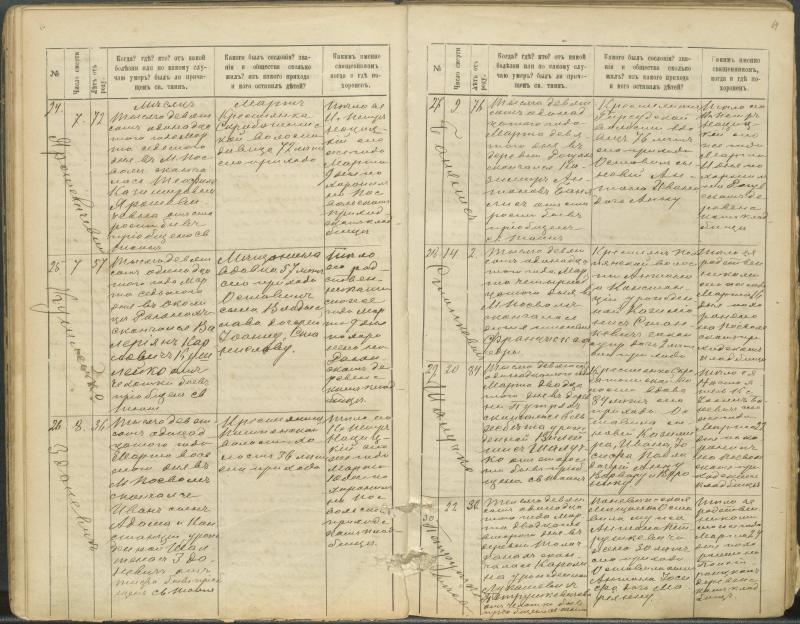 Pasvalio Romos katalikų parapijos bažnyčios 1907–1917 metų mirties metrikų knyga
